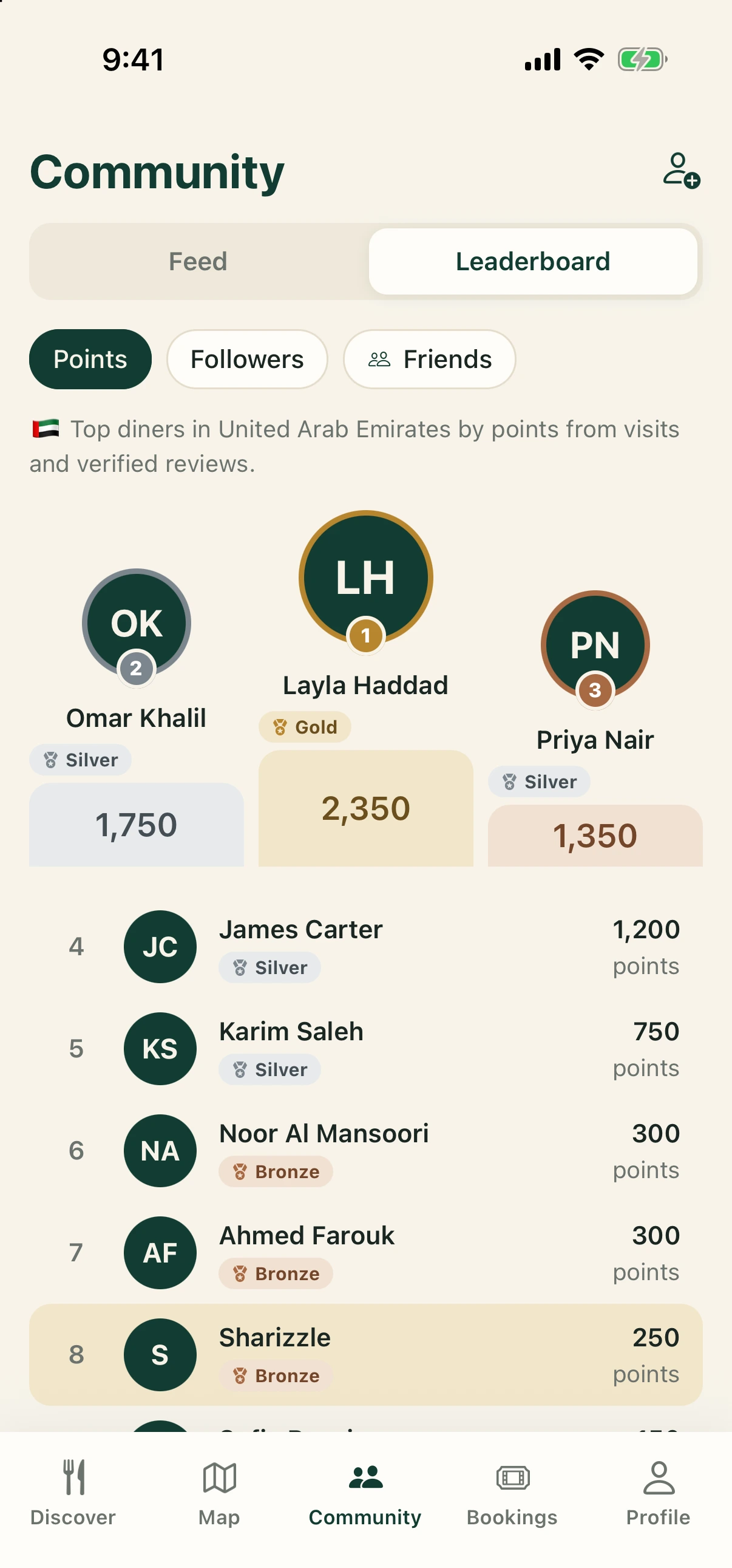 Community leaderboard with a podium of top diners